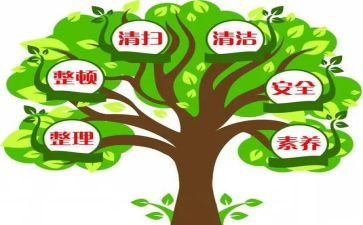 6s管理培训的心得体会8篇