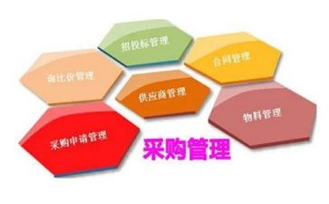 采购的月工作计划推荐6篇