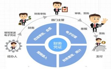 财务工作总结计划优秀8篇