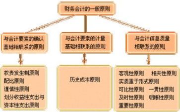 高级财务会计的心得体会7篇