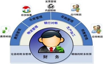 医院财务股工作总结精选7篇