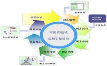 对财务科工作总结参考8篇