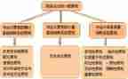 财务管理心得体会最新6篇