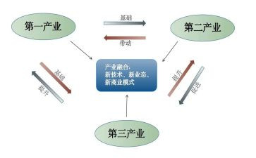 茶产业调研报告最新8篇