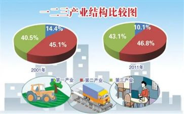 茶产业调研报告7篇