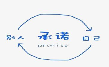无离职证明承诺书模板5篇