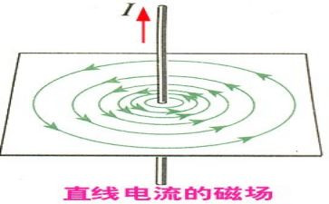 电流微教案5篇