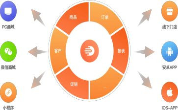 订货合同范文优质5篇