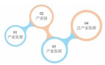 发展和改革心得体会6篇