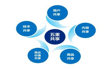 财务共享心得体会5篇