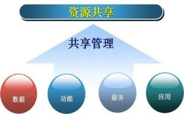 共享单车作文800字6篇
