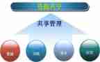 共享单车作文800字6篇