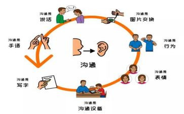 医患沟通社心得体会8篇