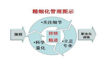 培训管理得心得体会模板8篇