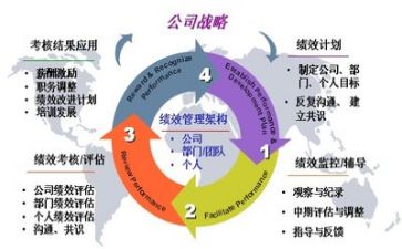 管理干部培训心得6篇