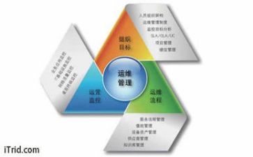 管理培训生心得精选7篇