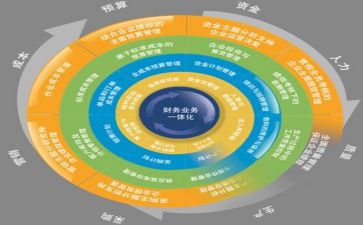 安全生产管理个人心得体会7篇