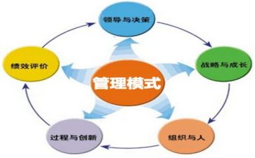 管理周工作计划范文7篇