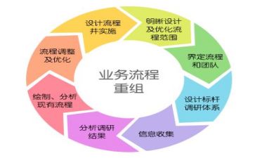 读《管理学》心得体会最新7篇