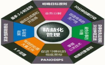 管理学心得体会范文6篇