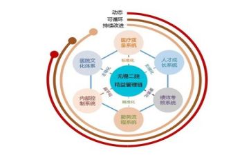 管理班培训总结报告5篇