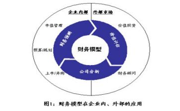 会计工作总结总结最新7篇