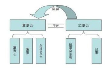 .监事会工作计划7篇