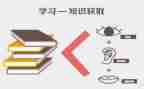 教育类工作总结精选7篇