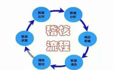 稽核心得6篇