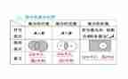 幼儿园大班数学集合教案7篇