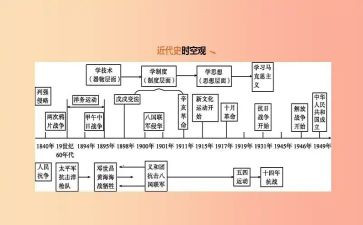 近代史读后感7篇