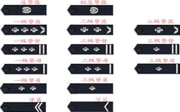警衔晋升培训的心得体会6篇
