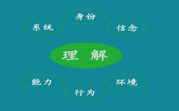 理解作文300字5篇