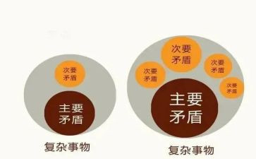 关于矛与盾的作文最新7篇