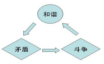 改写矛与盾的作文优秀6篇