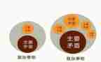 矛与盾作文800字最新7篇