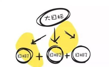 目标读后感5篇