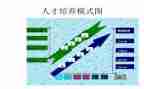 人才培养方案及计划8篇