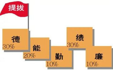 勤绩廉的工作总结8篇
