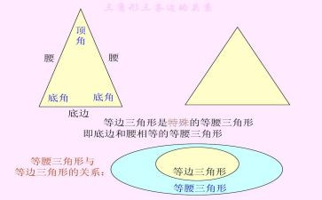三角形面积的教学反思7篇