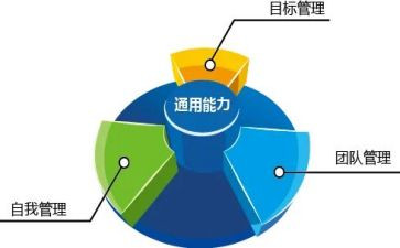 市管干部培训班心得体会7篇
