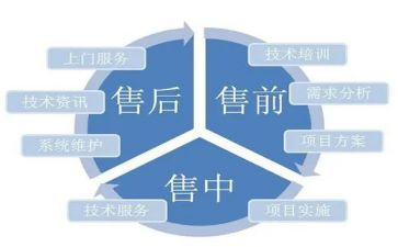 销售前的工作计划最新5篇