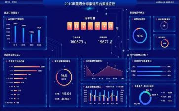 设计数据结构心得体会5篇