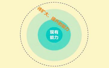 论舒适圈作文8篇