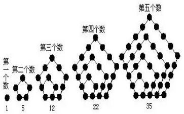 数与形优秀教案模板6篇