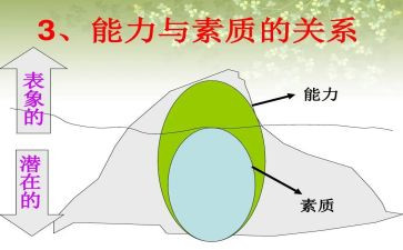 素质活动的活动总结5篇