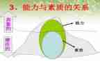 综合素质自我评价高三毕业总结7篇