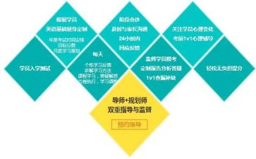 教育机构提分心得8篇