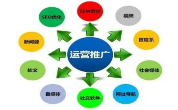 推广产品方案策划7篇