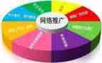 班级推广活动总结5篇